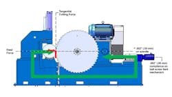 Americanmachinist Com Sites Americanmachinist com Files Uploads 2013 03 Am0314 Ame Figure1 0 Americanmachinist Com Sites Americanmachinist com Files Uploads 2013 03 Am0314 Ame Figure1 0