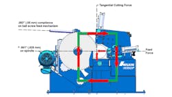 Americanmachinist Com Sites Americanmachinist com Files Uploads 2013 03 Am0314 Ame Figure2 Americanmachinist Com Sites Americanmachinist com Files Uploads 2013 03 Am0314 Ame Figure2