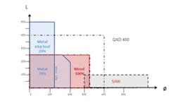 Americanmachinist Com Sites Americanmachinist com Files Uploads 2013 06 Am0619 Vollmer Qx Devol 1 Americanmachinist Com Sites Americanmachinist com Files Uploads 2013 06 Am0619 Vollmer Qx Devol 1