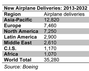 Americanmachinist Com Sites Americanmachinist com Files Uploads 2013 06 Boeing Oulook Chart2
