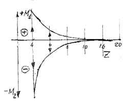 Americanmachinist Com Sites Americanmachinist com Files Uploads 2013 07 Am0722 Grizotsky Fig2 Americanmachinist Com Sites Americanmachinist com Files Uploads 2013 07 Am0722 Grizotsky Fig2