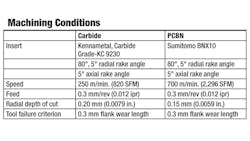 Americanmachinist Com Sites Americanmachinist com Files Uploads 2013 08 Cgi Figure 3 Americanmachinist Com Sites Americanmachinist com Files Uploads 2013 08 Cgi Figure 3