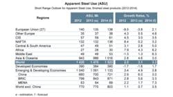 Americanmachinist Com Sites Americanmachinist com Files Uploads 2013 10 3 World Steel Sro1013 Americanmachinist Com Sites Americanmachinist com Files Uploads 2013 10 3 World Steel Sro1013