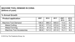 Americanmachinist Com Sites Americanmachinist com Files Uploads 2013 12 Machine Tools China Freedonia Americanmachinist Com Sites Americanmachinist com Files Uploads 2013 12 Machine Tools China Freedonia