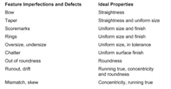 Americanmachinist Com Sites Americanmachinist com Files Uploads 2014 02 Am0213 Ginader Chart Part4 Americanmachinist Com Sites Americanmachinist com Files Uploads 2014 02 Am0213 Ginader Chart Part4