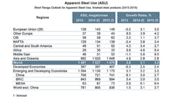 Americanmachinist Com Sites Americanmachinist com Files Uploads 2014 04 Iis Ishortterm0414 Americanmachinist Com Sites Americanmachinist com Files Uploads 2014 04 Iis Ishortterm0414