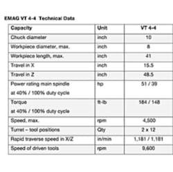 Americanmachinist Com Sites Americanmachinist com Files Uploads 2014 06 Emagvt4 4chart Americanmachinist Com Sites Americanmachinist com Files Uploads 2014 06 Emagvt4 4chart