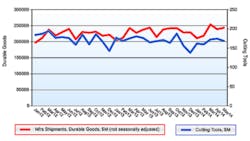 Americanmachinist Com Sites Americanmachinist com Files Uploads 2014 07 Uscti0514promo Americanmachinist Com Sites Americanmachinist com Files Uploads 2014 07 Uscti0514promo