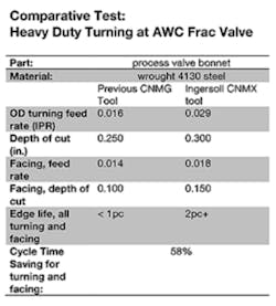 Americanmachinist Com Sites Americanmachinist com Files Uploads 2014 08 Awc Frac Valve1 Americanmachinist Com Sites Americanmachinist com Files Uploads 2014 08 Awc Frac Valve1