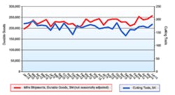 Americanmachinist Com Sites Americanmachinist com Files Uploads 2014 08 Ctm Rchart0614 Americanmachinist Com Sites Americanmachinist com Files Uploads 2014 08 Ctm Rchart0614