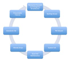 Americanmachinist Com Sites Americanmachinist com Files Uploads 2014 09 Maintenance Spiral 595 Americanmachinist Com Sites Americanmachinist com Files Uploads 2014 09 Maintenance Spiral 595