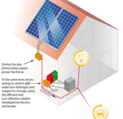 Americanmachinist Com Sites Americanmachinist com Files Uploads 2014 09 Sun Catalytix Mit Full Americanmachinist Com Sites Americanmachinist com Files Uploads 2014 09 Sun Catalytix Mit Full