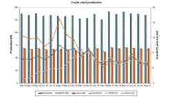 Americanmachinist Com Sites Americanmachinist com Files Uploads 2014 09 World Steel Aug14chart Americanmachinist Com Sites Americanmachinist com Files Uploads 2014 09 World Steel Aug14chart