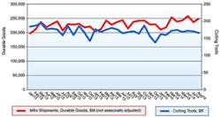Americanmachinist Com Sites Americanmachinist com Files Uploads 2014 09 Usct Ireport0814 Chart Americanmachinist Com Sites Americanmachinist com Files Uploads 2014 09 Usct Ireport0814 Chart
