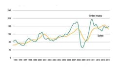 Americanmachinist Com Sites Americanmachinist com Files Uploads 2014 11 Vdw3q14 Chart Americanmachinist Com Sites Americanmachinist com Files Uploads 2014 11 Vdw3q14 Chart