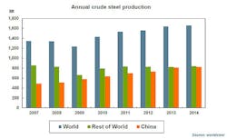 Americanmachinist Com Sites Americanmachinist com Files Uploads 2015 01 2014 Raw Steel Chart 595 Americanmachinist Com Sites Americanmachinist com Files Uploads 2015 01 2014 Raw Steel Chart 595