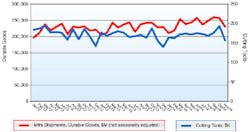 Americanmachinist Com Sites Americanmachinist com Files Uploads 2015 01 Ctm Rchart Uscti Amt Nov14 Americanmachinist Com Sites Americanmachinist com Files Uploads 2015 01 Ctm Rchart Uscti Amt Nov14