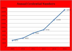Americanmachinist Com Sites Americanmachinist com Files Uploads 2015 01 Nims Metalworking Certifications Americanmachinist Com Sites Americanmachinist com Files Uploads 2015 01 Nims Metalworking Certifications