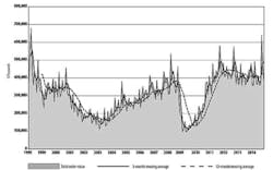 Americanmachinist Com Sites Americanmachinist com Files Uploads 2015 01 Usmt Onov14chart595 Americanmachinist Com Sites Americanmachinist com Files Uploads 2015 01 Usmt Onov14chart595