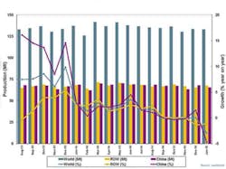 Americanmachinist Com Sites Americanmachinist com Files Uploads 2015 02 Jan2015rawsteel 595 Americanmachinist Com Sites Americanmachinist com Files Uploads 2015 02 Jan2015rawsteel 595