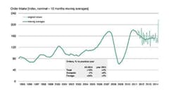 Americanmachinist Com Sites Americanmachinist com Files Uploads 2015 02 Vdw4 Q 2014 595 Americanmachinist Com Sites Americanmachinist com Files Uploads 2015 02 Vdw4 Q 2014 595