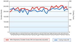 Americanmachinist Com Sites Americanmachinist com Files Uploads 2015 02 Usctr Jan15 Chart Americanmachinist Com Sites Americanmachinist com Files Uploads 2015 02 Usctr Jan15 Chart