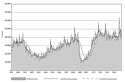Americanmachinist Com Sites Americanmachinist com Files Uploads 2015 02 Usmto012015chart595 Americanmachinist Com Sites Americanmachinist com Files Uploads 2015 02 Usmto012015chart595