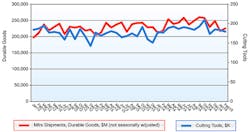 Americanmachinist Com Sites Americanmachinist com Files Uploads 2015 03 Usctmr 0215 595 Americanmachinist Com Sites Americanmachinist com Files Uploads 2015 03 Usctmr 0215 595