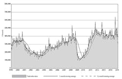 Americanmachinist Com Sites Americanmachinist com Files Uploads 2015 03 Usmt Ofeb15chart595 Americanmachinist Com Sites Americanmachinist com Files Uploads 2015 03 Usmt Ofeb15chart595