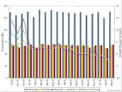 Americanmachinist Com Sites Americanmachinist com Files Uploads 2015 03 World Steel0315table 595 Americanmachinist Com Sites Americanmachinist com Files Uploads 2015 03 World Steel0315table 595