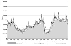 Americanmachinist Com Sites Americanmachinist com Files Uploads 2015 03 March15 Usmt Ochart Americanmachinist Com Sites Americanmachinist com Files Uploads 2015 03 March15 Usmt Ochart