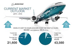 Americanmachinist Com Sites Americanmachinist com Files Uploads 2015 03 Boeing20year1 595 0 Americanmachinist Com Sites Americanmachinist com Files Uploads 2015 03 Boeing20year1 595 0