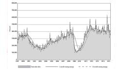 Americanmachinist Com Sites Americanmachinist com Files Uploads 2015 03 Usmt Oapr2015chart 595 Americanmachinist Com Sites Americanmachinist com Files Uploads 2015 03 Usmt Oapr2015chart 595
