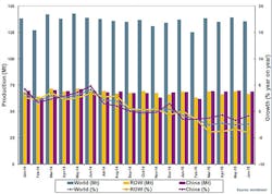 Americanmachinist Com Sites Americanmachinist com Files Uploads 2015 03 Raw Steel Prod0615 595 Americanmachinist Com Sites Americanmachinist com Files Uploads 2015 03 Raw Steel Prod0615 595