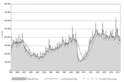 Americanmachinist Com Sites Americanmachinist com Files Uploads 2015 03 Usmto0515chart595 Americanmachinist Com Sites Americanmachinist com Files Uploads 2015 03 Usmto0515chart595