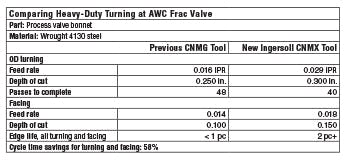 Americanmachinist Com Sites Americanmachinist com Files Uploads 2015 03 Table Awc Frac Valve