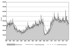 Americanmachinist Com Sites Americanmachinist com Files Uploads 2015 03 Usmto July2015 595 Americanmachinist Com Sites Americanmachinist com Files Uploads 2015 03 Usmto July2015 595