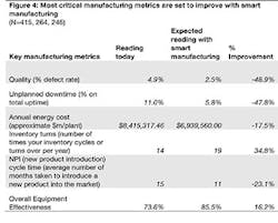 Americanmachinist Com Sites Americanmachinist com Files Uploads 2015 03 Mc Kinsey Mfg Table350 Americanmachinist Com Sites Americanmachinist com Files Uploads 2015 03 Mc Kinsey Mfg Table350