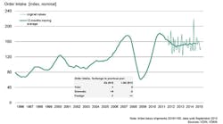 Americanmachinist Com Sites Americanmachinist com Files Uploads 2015 03 Vd Wq32015chart Americanmachinist Com Sites Americanmachinist com Files Uploads 2015 03 Vd Wq32015chart