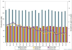 Americanmachinist Com Sites Americanmachinist com Files Uploads 2015 03 Oct15globalsteelprodchart 595 Americanmachinist Com Sites Americanmachinist com Files Uploads 2015 03 Oct15globalsteelprodchart 595