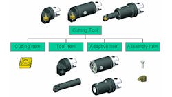 Americanmachinist Com Sites Americanmachinist com Files Uploads 2016 01 Cutting Tool Catalog Online Promo Americanmachinist Com Sites Americanmachinist com Files Uploads 2016 01 Cutting Tool Catalog Online Promo