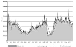 Americanmachinist Com Sites Americanmachinist com Files Uploads 2016 01 Usmto1215chart 595 Americanmachinist Com Sites Americanmachinist com Files Uploads 2016 01 Usmto1215chart 595