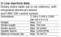 Americanmachinist Com Sites Americanmachinist com Files Uploads 2016 03 Kadia Umachinetable335 Americanmachinist Com Sites Americanmachinist com Files Uploads 2016 03 Kadia Umachinetable335