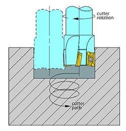 Americanmachinist Com Sites Americanmachinist com Files Uploads 2016 03 Ingersoll Work Around2a Americanmachinist Com Sites Americanmachinist com Files Uploads 2016 03 Ingersoll Work Around2a