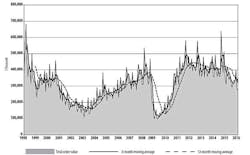 Americanmachinist Com Sites Americanmachinist com Files Uploads 2016 03 Usmto Feb2016 595 Americanmachinist Com Sites Americanmachinist com Files Uploads 2016 03 Usmto Feb2016 595