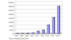 Americanmachinist Com Sites Americanmachinist com Files Uploads 2016 03 Wohlers Report16 Desktop Promo Americanmachinist Com Sites Americanmachinist com Files Uploads 2016 03 Wohlers Report16 Desktop Promo