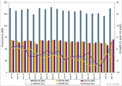 Americanmachinist Com Sites Americanmachinist com Files Uploads 2016 03 World Steel March2016chart Americanmachinist Com Sites Americanmachinist com Files Uploads 2016 03 World Steel March2016chart
