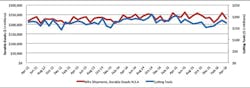 Americanmachinist Com Sites Americanmachinist com Files Uploads 2016 03 Ctmr0416chart 595 Americanmachinist Com Sites Americanmachinist com Files Uploads 2016 03 Ctmr0416chart 595