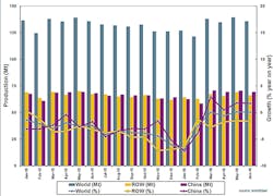 Americanmachinist Com Sites Americanmachinist com Files Uploads 2016 03 World Steel June2016chart595 Americanmachinist Com Sites Americanmachinist com Files Uploads 2016 03 World Steel June2016chart595