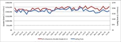 Americanmachinist Com Sites Americanmachinist com Files Uploads 2016 03 Ctmr0616chart 595 Americanmachinist Com Sites Americanmachinist com Files Uploads 2016 03 Ctmr0616chart 595